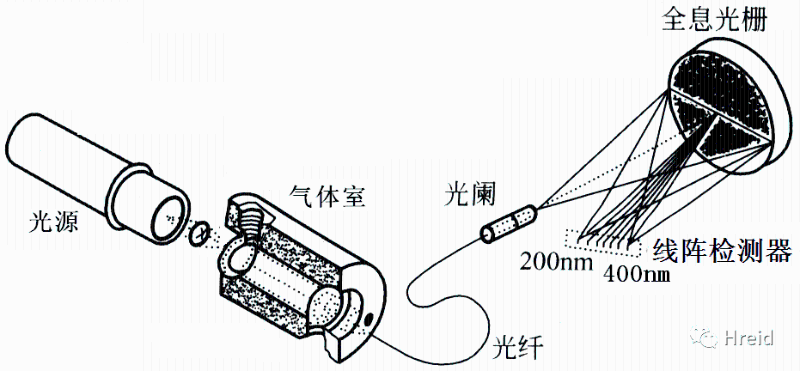煙氣分析儀